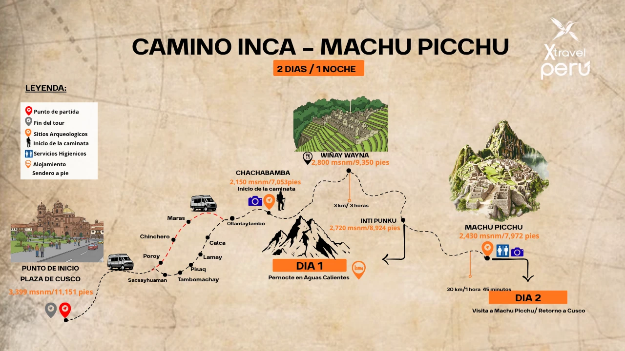 Mapa - ubicación